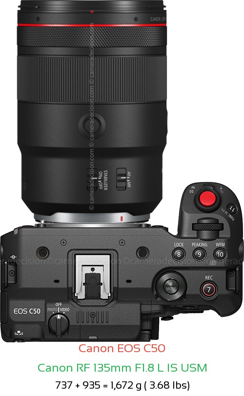 Canon C50 with Canon RF 135mm F1.8 L IS USM Lens Size
