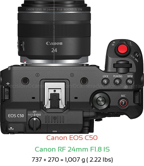 Canon C50 with Canon RF 24mm F1.8 IS Lens Size