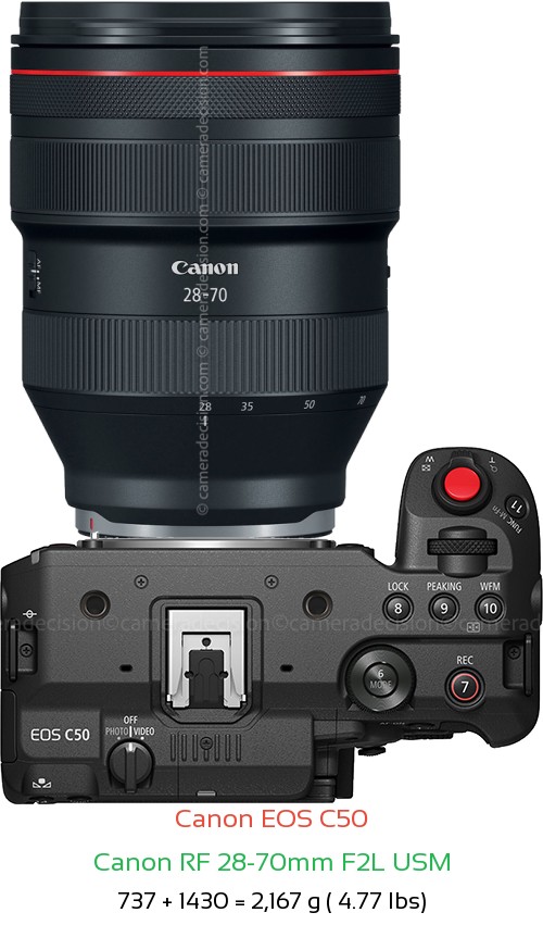 Canon C50 with Canon RF 28-70mm F2L USM Lens Size