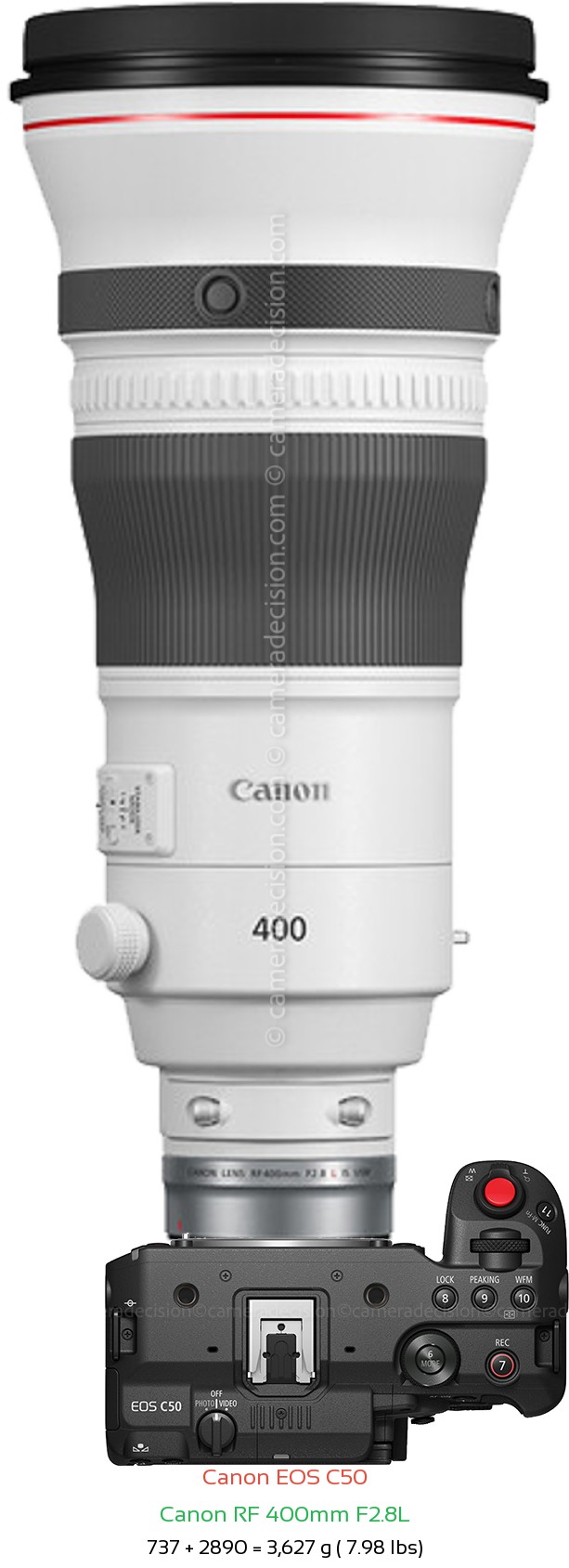 Canon C50 with Canon RF 400mm F2.8L Lens Size