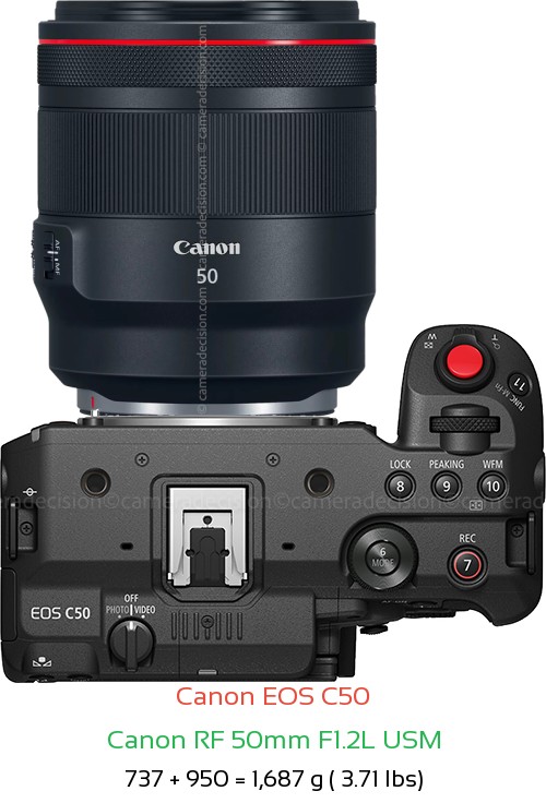 Canon C50 with Canon RF 50mm F1.2L USM Lens Size