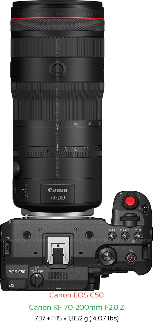 Canon C50 with Canon RF 70-200mm F2.8 Z Lens Size