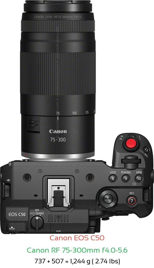 Canon C50 with Canon RF 75-300mm f4.0-5.6 Lens Size