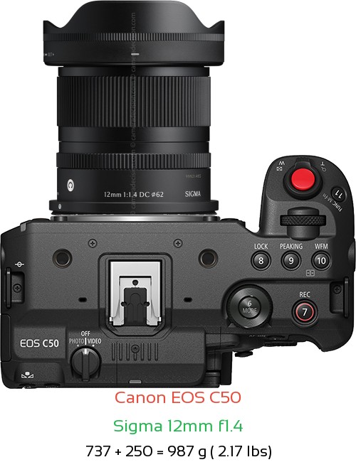 Canon C50 with Sigma 12mm f1.4 Lens Size