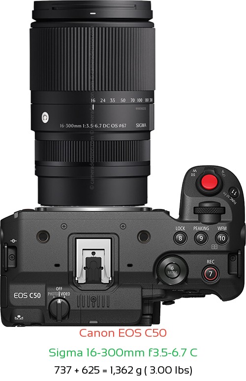Canon C50 with Sigma 16-300mm f3.5-6.7 C Lens Size