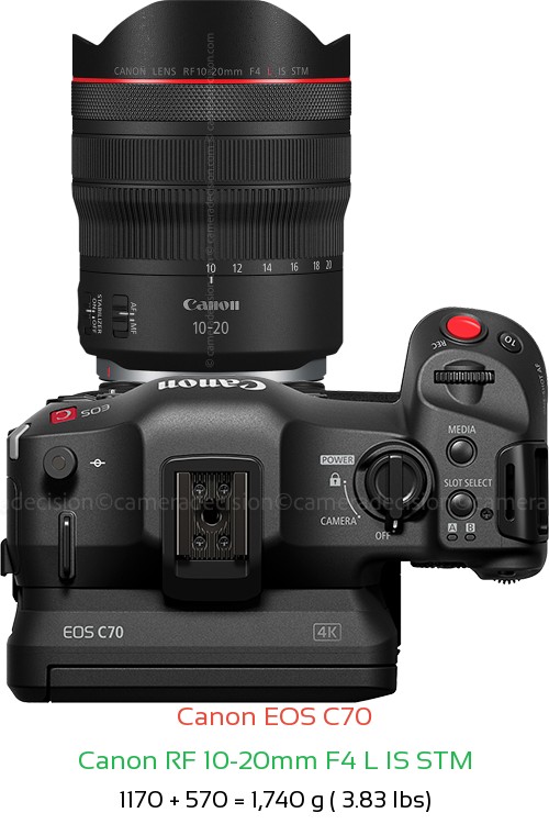 Canon EOS C70 with Canon RF 10-20mm F4 L IS STM Lens Size