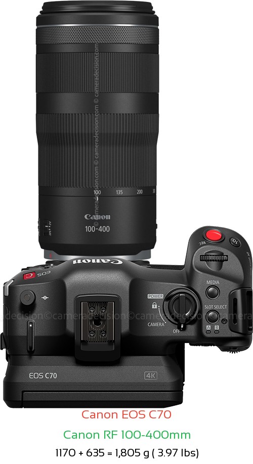 Canon EOS C70 with Canon RF 100-400mm Lens Size