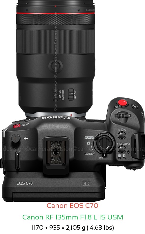 Canon EOS C70 with Canon RF 135mm F1.8 L IS USM Lens Size