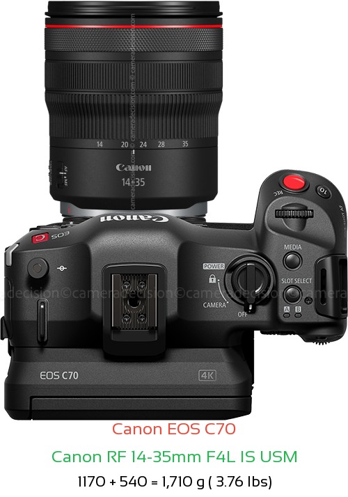 Canon EOS C70 with Canon RF 14-35mm F4L IS USM Lens Size
