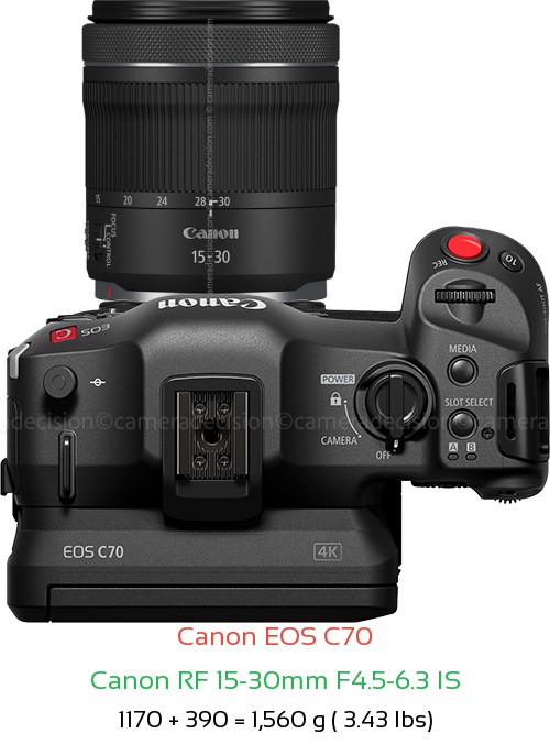 Canon EOS C70 with Canon RF 15-30mm F4.5-6.3 IS Lens Size