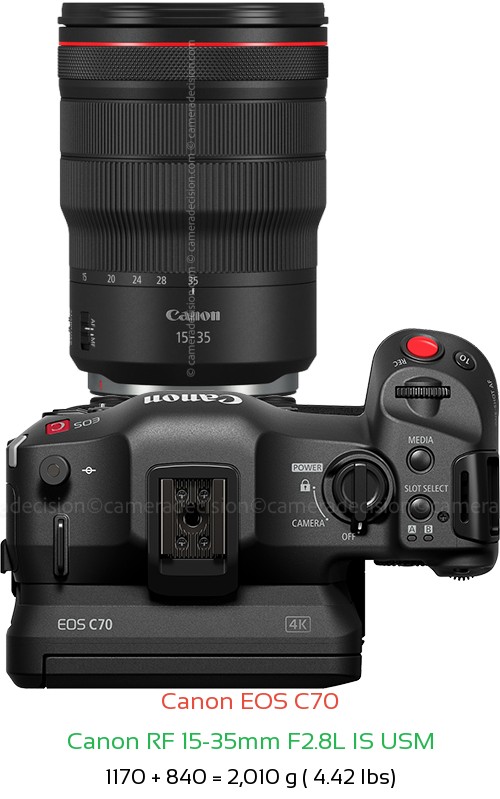 Canon EOS C70 with Canon RF 15-35mm F2.8L IS USM Lens Size
