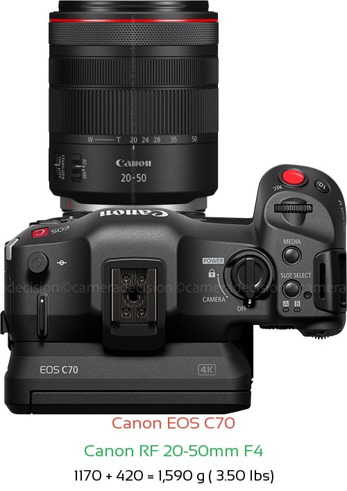 Canon EOS C70 with Canon RF 20-50mm F4 Lens Size