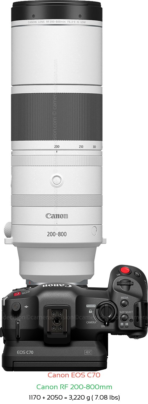 Canon EOS C70 with Canon RF 200-800mm Lens Size