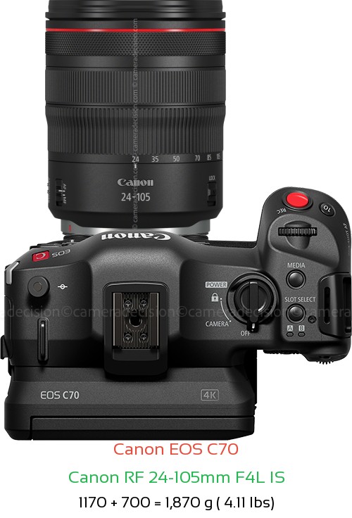 Canon EOS C70 with Canon RF 24-105mm F4L IS Lens Size