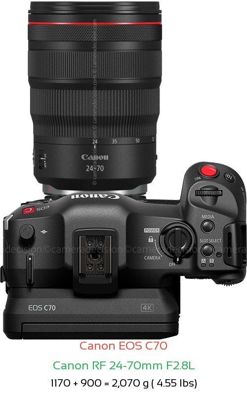 Canon EOS C70 with Canon RF 24-70mm F2.8L Lens Size