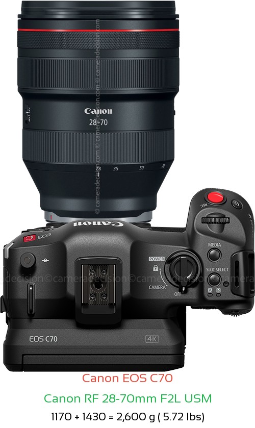 Canon EOS C70 with Canon RF 28-70mm F2L USM Lens Size