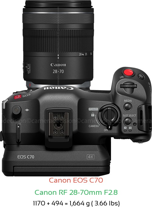 Canon EOS C70 with Canon RF 28-70mm F2.8 Lens Size