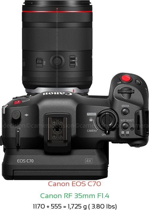 Canon EOS C70 with Canon RF 35mm F1.4 Lens Size