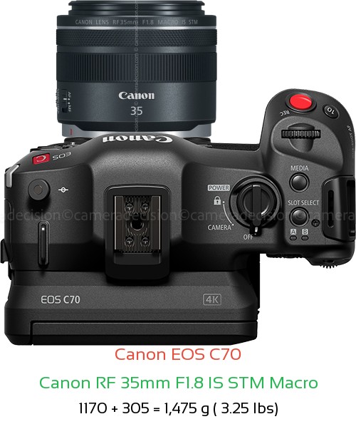 Canon EOS C70 with Canon RF 35mm F1.8 IS STM Macro Lens Size