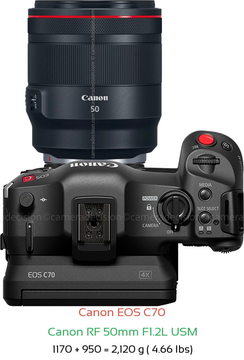 Canon EOS C70 with Canon RF 50mm F1.2L USM Lens Size