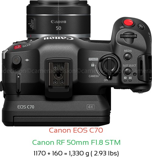 Canon EOS C70 with Canon RF 50mm F1.8 STM Lens Size