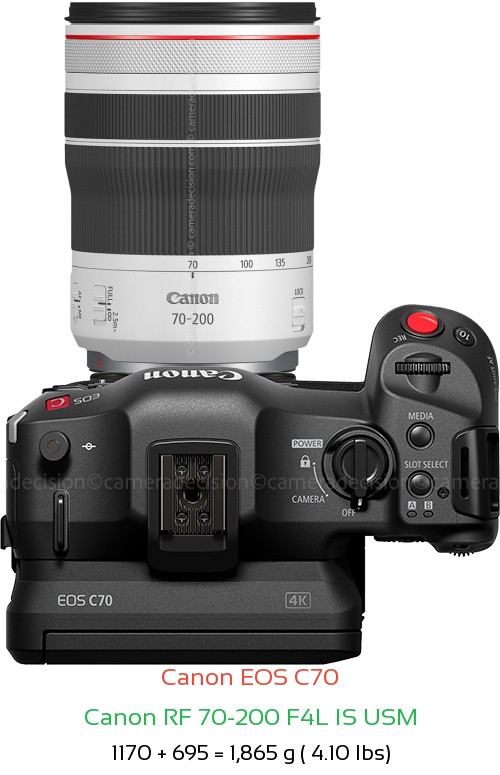 Canon EOS C70 with Canon RF 70-200 F4L IS USM Lens Size