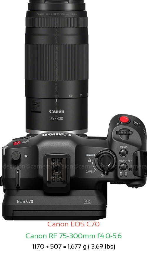 Canon EOS C70 with Canon RF 75-300mm f4.0-5.6 Lens Size