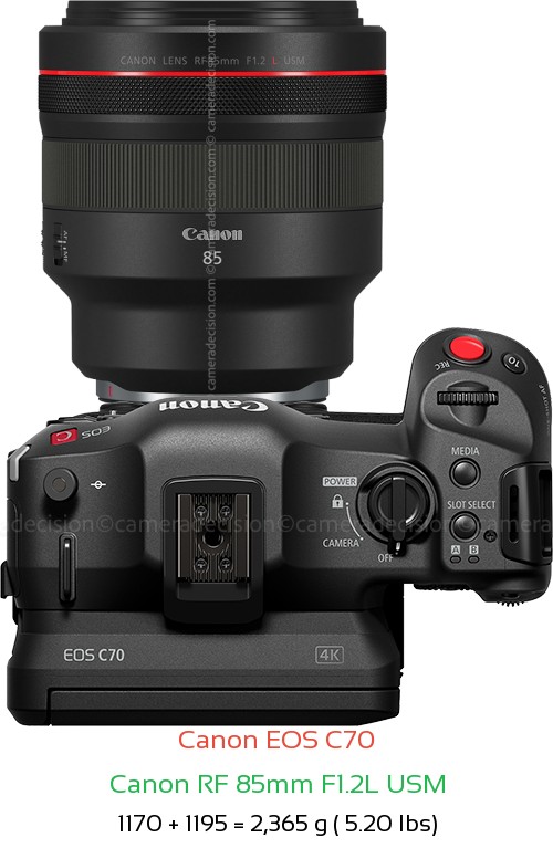 Canon EOS C70 with Canon RF 85mm F1.2L USM Lens Size