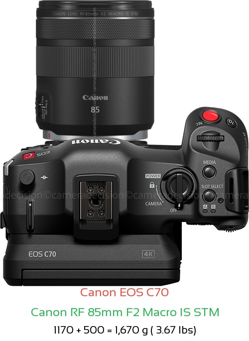 Canon EOS C70 with Canon RF 85mm F2 Macro IS STM Lens Size