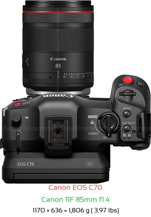 Canon EOS C70 with Canon RF 85mm f1.4 Lens Size