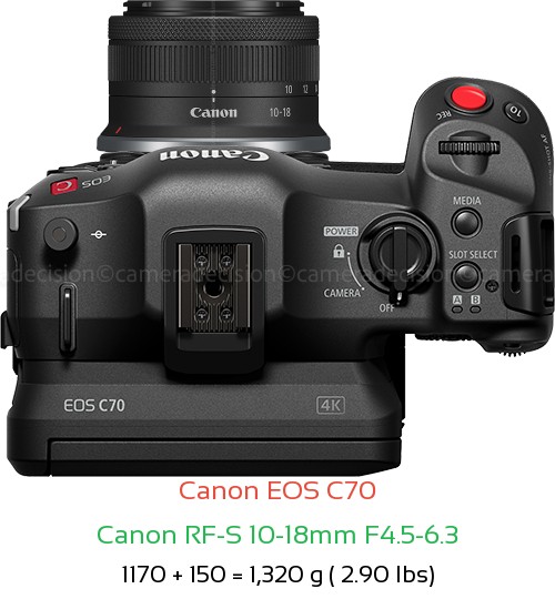Canon EOS C70 with Canon RF-S 10-18mm F4.5-6.3 Lens Size