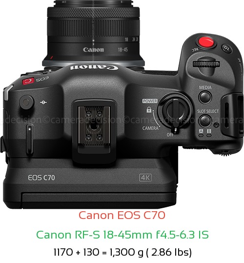 Canon EOS C70 with Canon RF-S 18-45mm f4.5-6.3 IS Lens Size