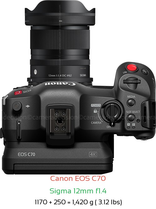 Canon EOS C70 with Sigma 12mm f1.4 Lens Size