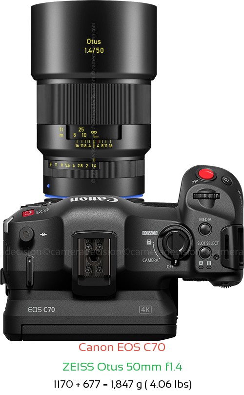 Canon EOS C70 with Zeiss Otus 50mm f1.4 Lens Size