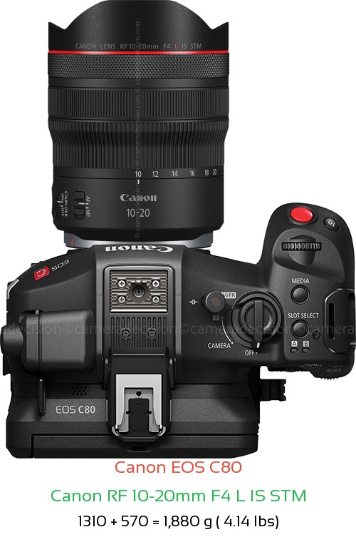 Canon EOS C80 with Canon RF 10-20mm F4 L IS STM Lens Size