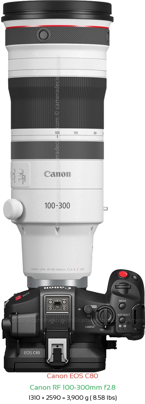 Canon EOS C80 with Canon RF 100-300mm f2.8 Lens Size