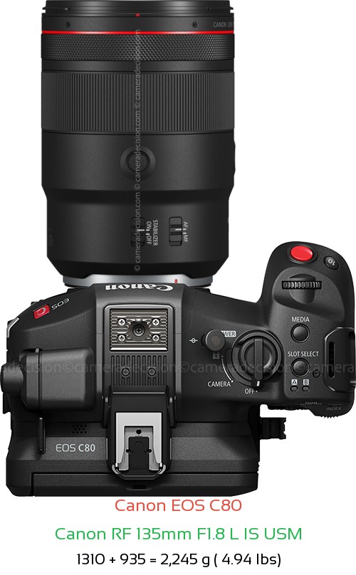 Canon EOS C80 with Canon RF 135mm F1.8 L IS USM Lens Size