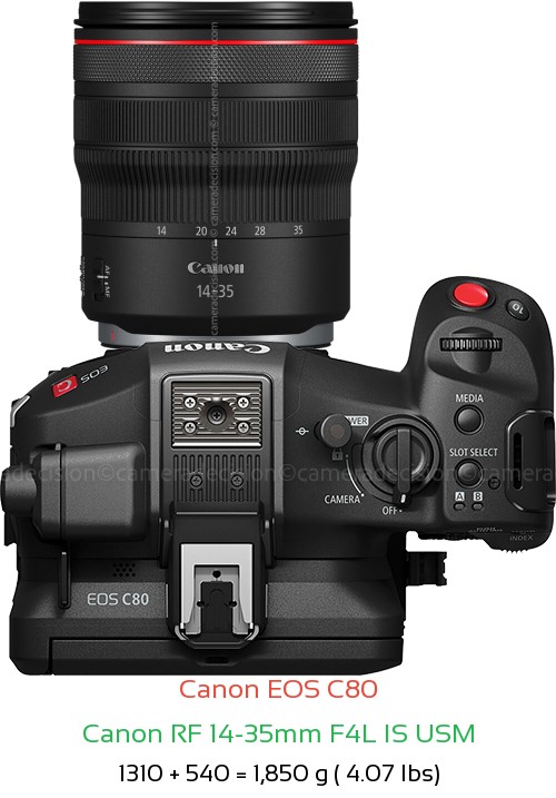 Canon EOS C80 with Canon RF 14-35mm F4L IS USM Lens Size