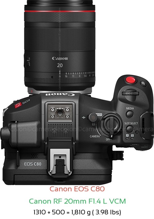 Canon EOS C80 with Canon RF 20mm F1.4 L VCM Lens Size