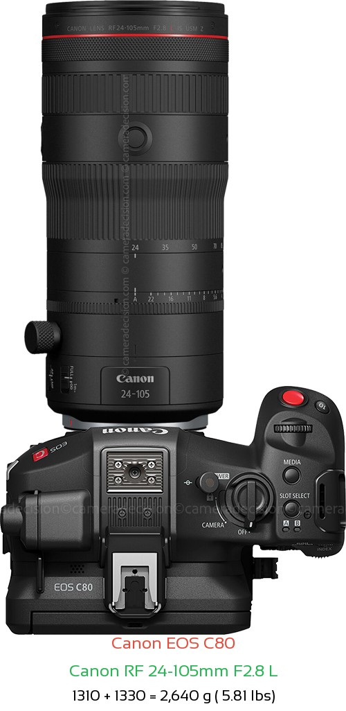 Canon EOS C80 with Canon RF 24-105mm F2.8 L Lens Size