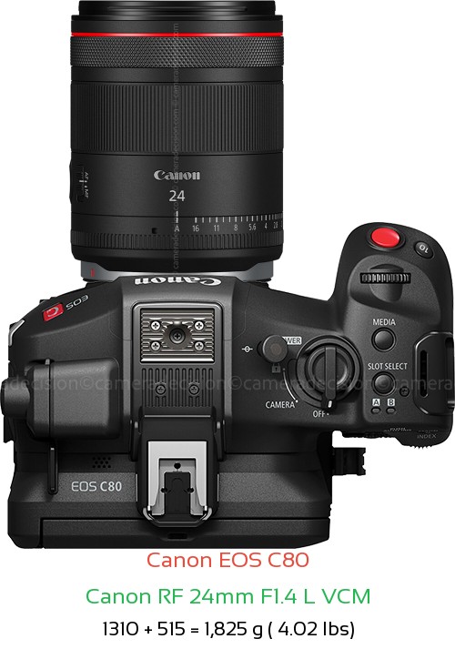 Canon EOS C80 with Canon RF 24mm F1.4 L VCM Lens Size