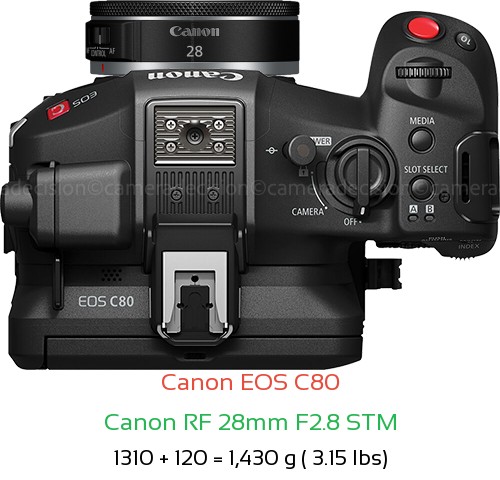 Canon EOS C80 with Canon RF 28mm F2.8 STM Lens Size
