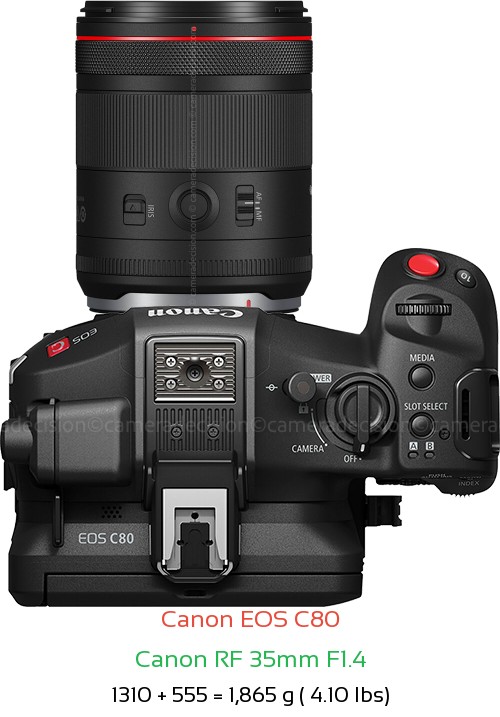 Canon EOS C80 with Canon RF 35mm F1.4 Lens Size