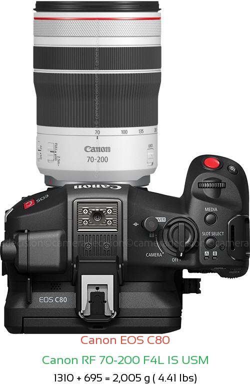 Canon EOS C80 with Canon RF 70-200 F4L IS USM Lens Size