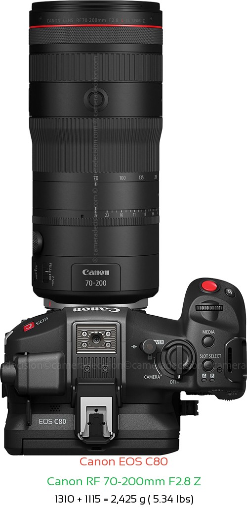 Canon EOS C80 with Canon RF 70-200mm F2.8 Z Lens Size