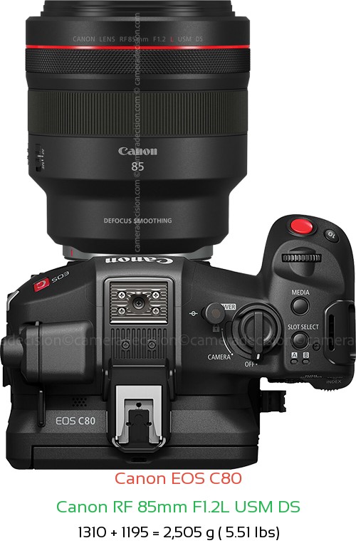 Canon EOS C80 with Canon RF 85mm F1.2L USM DS Lens Size