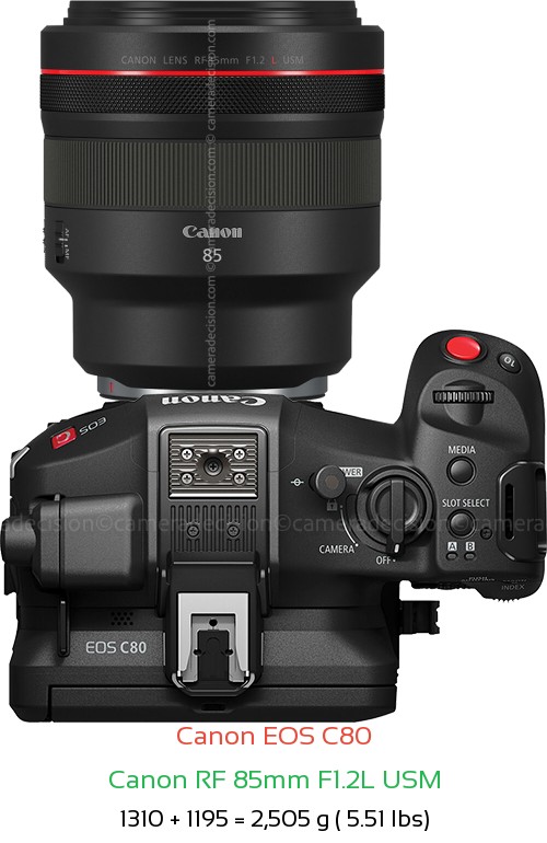 Canon EOS C80 with Canon RF 85mm F1.2L USM Lens Size
