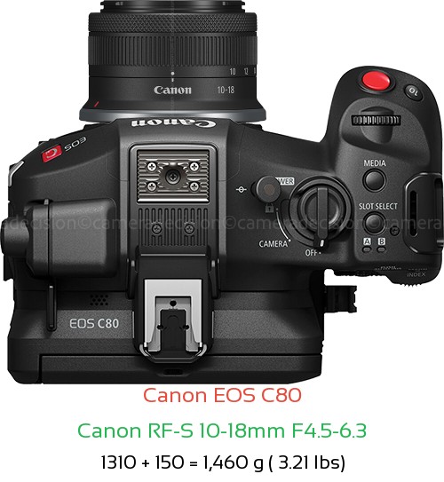 Canon EOS C80 with Canon RF-S 10-18mm F4.5-6.3 Lens Size