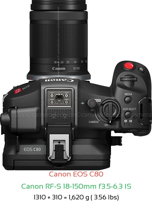Canon EOS C80 with Canon RF-S 18-150mm f3.5-6.3 IS Lens Size