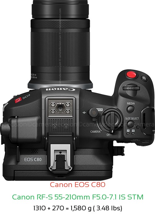 Canon EOS C80 with Canon RF-S 55-210mm F5.0-7.1 IS STM Lens Size